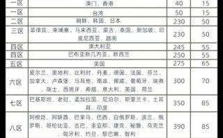 顺丰快递国外收费标准