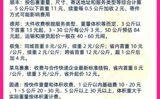 邮政EMS收费标准是什么？