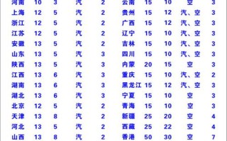 绍兴圆通快递怎么收费？