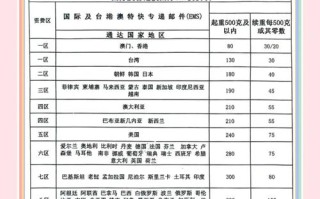 邮政收费由邮政局决定吗？