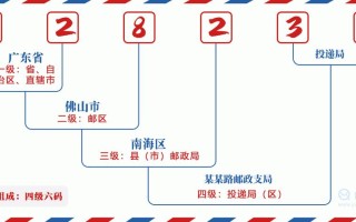 佛山南海邮政编码是多少？