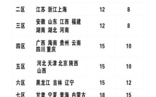 圆通快递全国服务电话是多少？