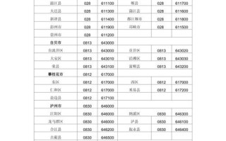 四川邮政编码是多少？