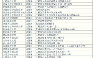 邮政快递必须用邮政编码吗？