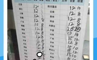 成都圆通快递怎么收费？