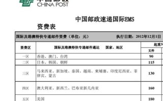 国际邮政小包资费怎么查？