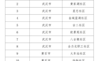 长治市郊区邮政编码是多少？