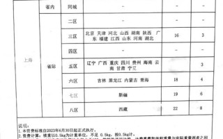 邮政小包快递单模板哪里下载？