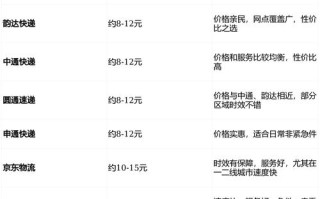 圆通中通申通，三家公司有何关联？