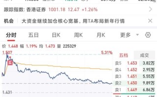 圆通中通韵达申通股票怎么了？