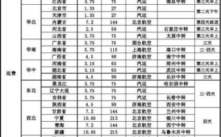 圆通10斤快递多少钱