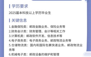 中国邮政人力资源管理