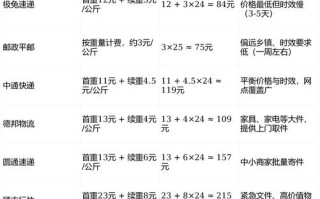 嘉兴中通寄广东多久能到？