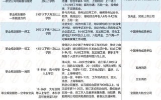 中国邮政都有哪些职位？