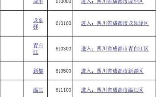 成都邮政编码是什么？