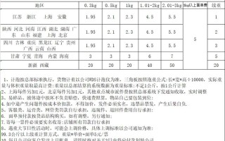 中通快递费怎么算？有哪些计价规则？