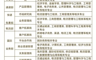 临海邮政快递招聘什么岗位？