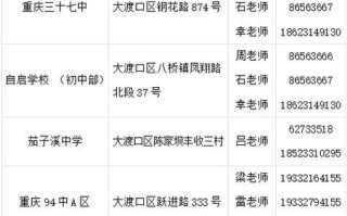 重庆市大渡口区邮政编码