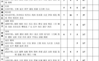 中通广州到长春运费多少钱？