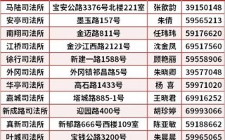 嘉定区邮政编码是多少？