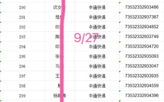 洛阳涧西中通快递电话