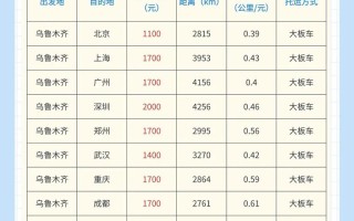 山东到新疆顺丰运费多少？