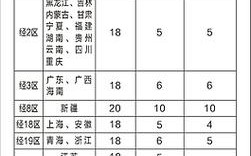 顺丰寄泰国快递费用多少？