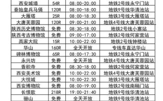 西安雁塔区邮政编码是多少？