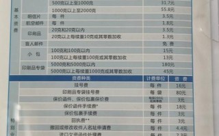 国家邮政局邮政标准目录有哪些内容？