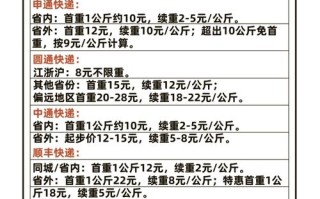 圆通加盟费具体是多少？