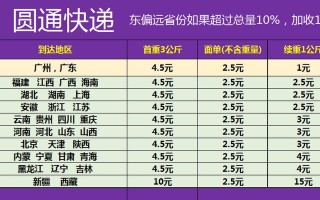 快递巨头为何集体降价？