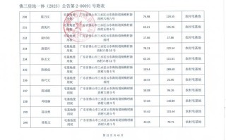 广州荔湾芳村邮政编码是多少？