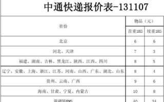 中通快递福建邮费多少钱？
