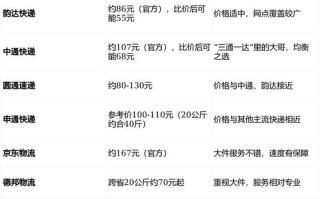 申通中通圆通哪个便宜