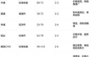 顺丰泉州到厦门运费多少？