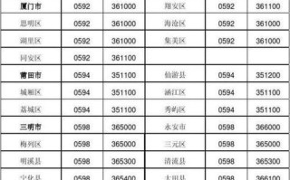福建省仙游县邮政编码是多少？