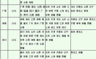 中国邮政运输价格怎么查？