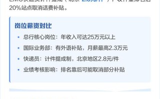 中国邮政职业技能鉴定如何考？