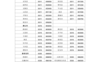 桂林市全州县邮政编码