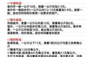 圆通快递费多少钱？具体看什么？