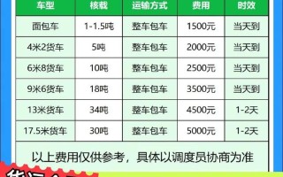 东莞到北京顺丰快递费究竟需要多少钱？
