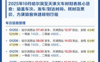 顺丰哈尔滨到天津要几天？