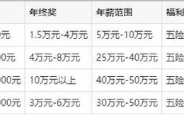 中国邮政集团公司是什么级别？