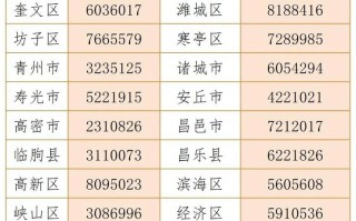 山东潍坊市的邮政编码