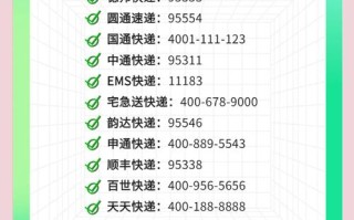 中江县邮政局邮政电话是多少？