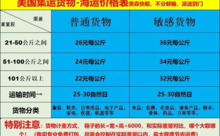 中国邮政美国海运标准有哪些具体规定？