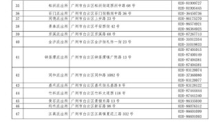 广州白云区邮政编码是多少？