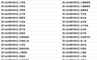 成都市的邮政编码是多少？