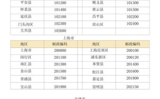 邮政局的邮政编码是多少？