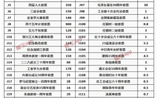 2025年邮票价格会涨还是跌？